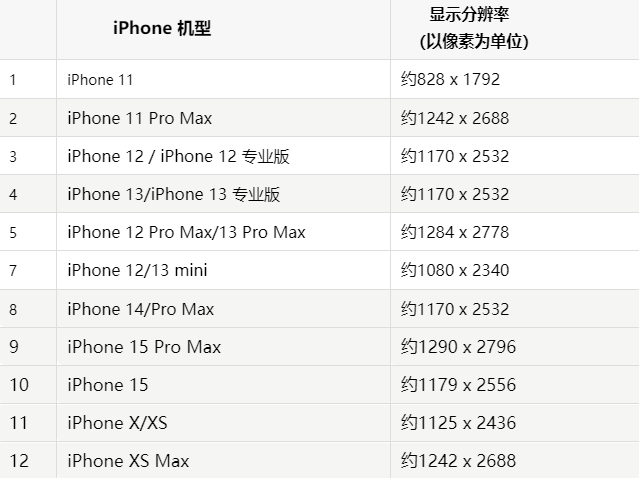 苹海棠果维修分享iPhone主屏幕壁纸显得模糊怎么办