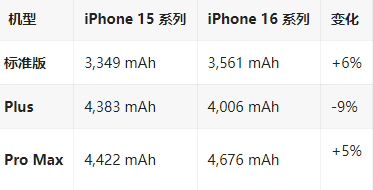 海棠苹果16维修分享iPhone16/Pro系列机模再曝光