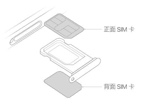 海棠苹果15维修分享iPhone15出现'无SIM卡'怎么办 