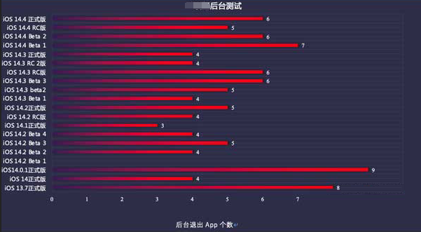 海棠苹果手机维修分享iOS14.5beta1续航怎么样 